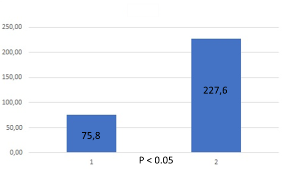 Selective Minimally Invasive Cryoablation as a Treatment for Premature Ejaculation